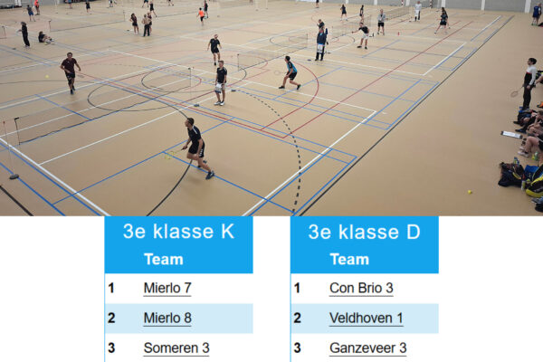 3e klasse Kampioens- en Degradatiepoule